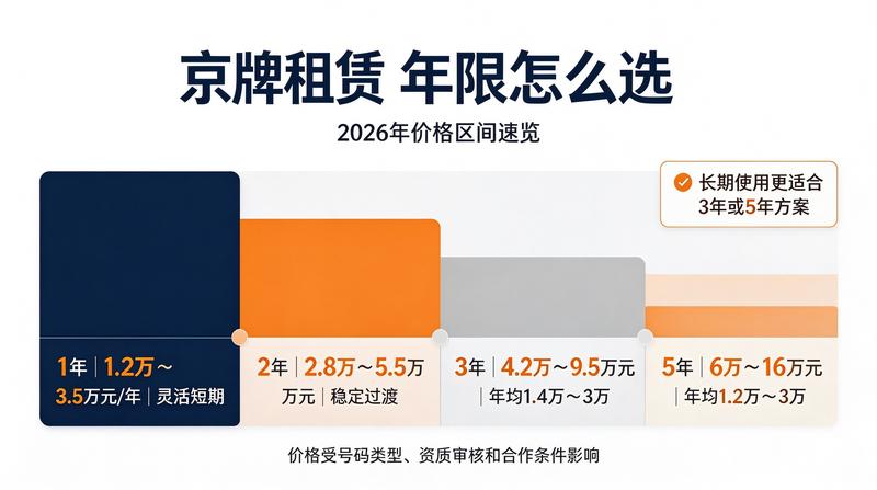 2026年新能源汽车政策更新